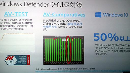 Windows 10で脱ウイルス対策ソフトを実践、予期せぬ不安も