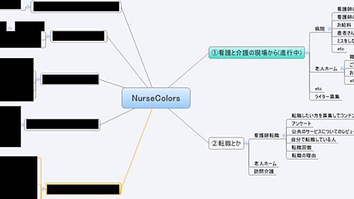 約４ヶ月「小手先のテクニック」を捨てコンテンツ制作をしてみた感想 - ou’s diary