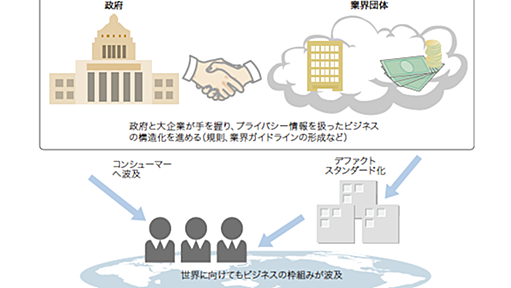 米国「プライバシー権利章典」の衝撃　出遅れた日本　（経営コンサルタント　クロサカタツヤ） - 日本経済新聞