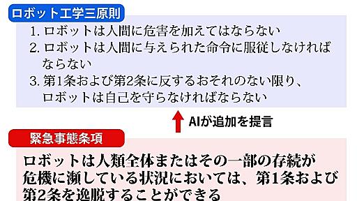 ロボット三原則が改正　ＡＩ提言「緊急事態条項」追加へ