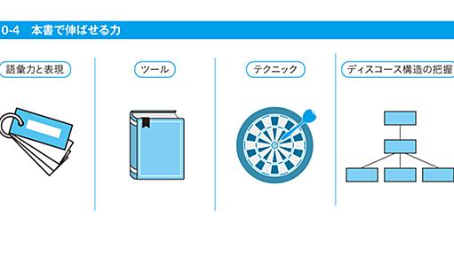 英語ドキュメントが読みやすくなるテクニックで仕様書を読んでみる