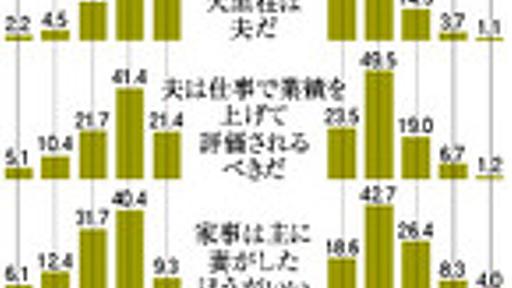 男の成功像、生き方縛る　「逃げたっていいんだ」：朝日新聞デジタル