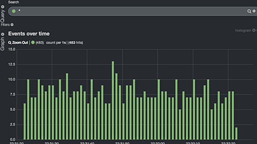 Kibana 3 + Rails + Fluentdのサンプルアプリを作ってみた - y_310's diary