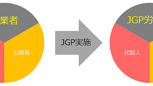 10-16.実物資源の視点から見たJGPとBI - 国債乱発派のMMT解説