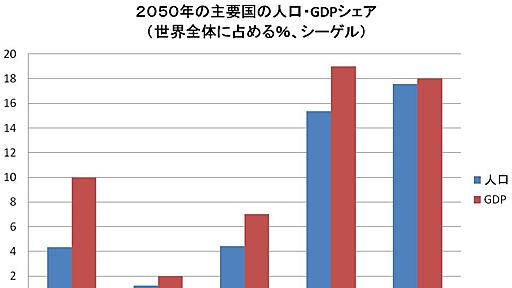 ものすごい勢いでしぼむ国、日本