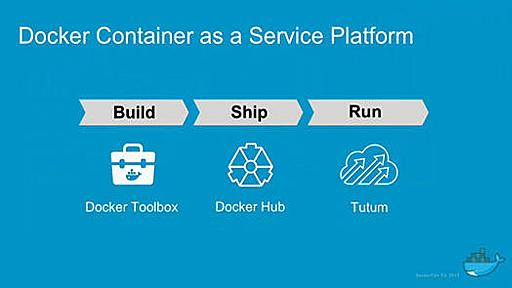 Docker Cloud 1.0登場へ。買収したTutumをリブランドしDocker Hub と統合