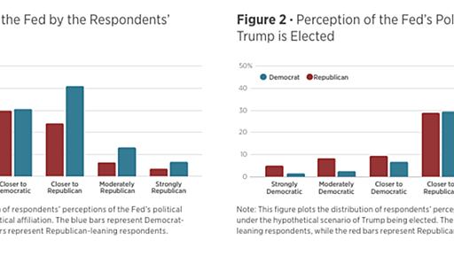 人々が認識するFRBの政治的偏向 - himaginary’s diary