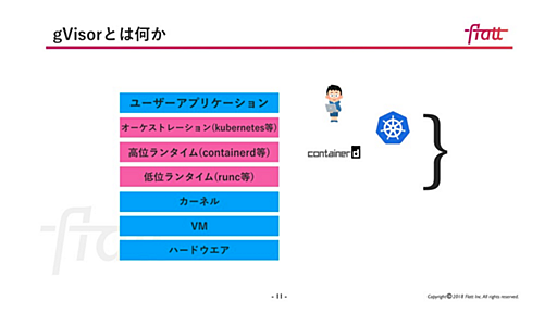 Googleが発表したコンテナランタイムサンドボックスgVisorについて発表してきたのでまとめてみた - Flatt Engineering Blog