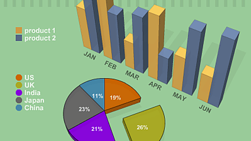 PHPでフラッシュのグラフを作る「PHP/SWF Charts」 - GIGAZINE