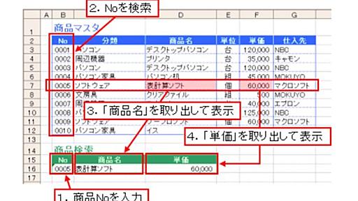 VLOOKUP関数の使い方を初心者向けに解説！ 指定列からデータを取り出す方法 [エクセル（Excel）の使い方] All About