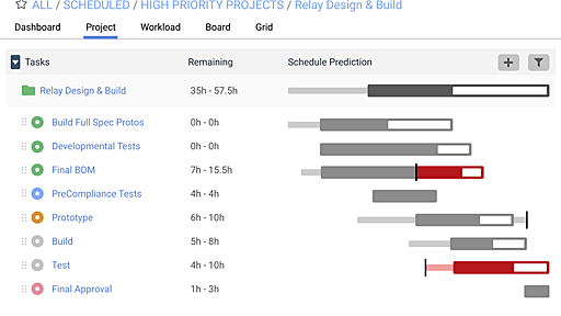 LiquidPlanner | The Market's Only Predictive Scheduling Solution