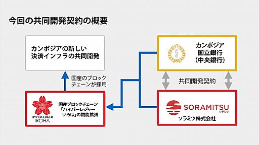 ブロックチェーン「Hyperledger Iroha（いろは）」の中央銀行・金融監督当局への採用