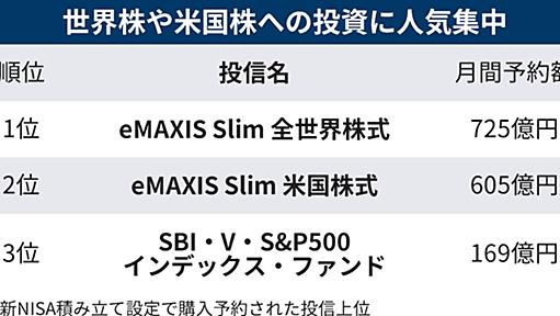 新NISA積み立て予約、月2000億円規模に　ネット証券5社 - 日本経済新聞