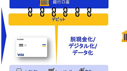 日本に浸透するVisaデビットカード。ゆうちょデビットは「大成功」