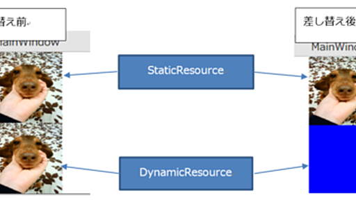 WPF4.5入門 その51 「リソース」 - かずきのBlog@hatena