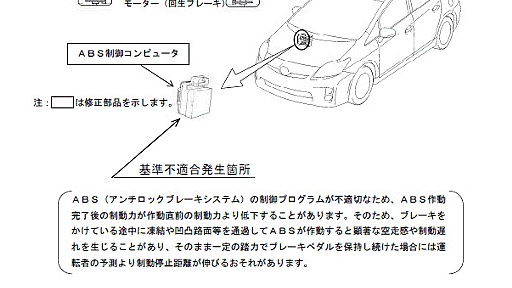 プリウスは本当に“不具合”なのか――クルマのソフトウェア化を考える