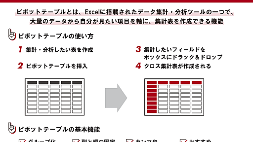 【図解】ピボットテーブルの使い方　エクセル集計の基本から応用まで