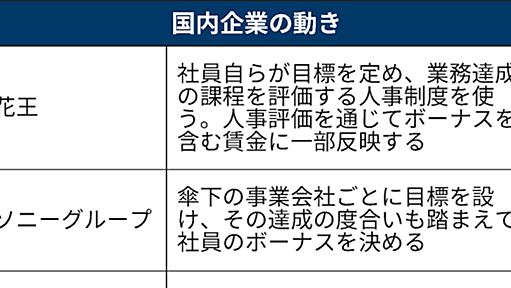 花王やソニー、ESGへの取り組みを社員のボーナスに反映 - 日本経済新聞