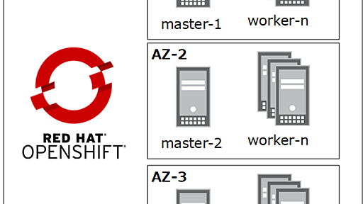 OpenShift Infra：マスターノードのマルチアベイラビリティゾーン設計は2つのAZか3つのAZか？ - 赤帽エンジニアブログ