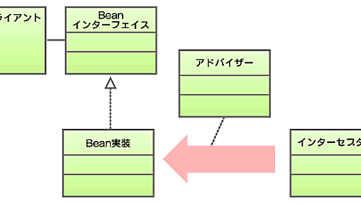 Spring AOPサンプルアプリでAOPを理解する