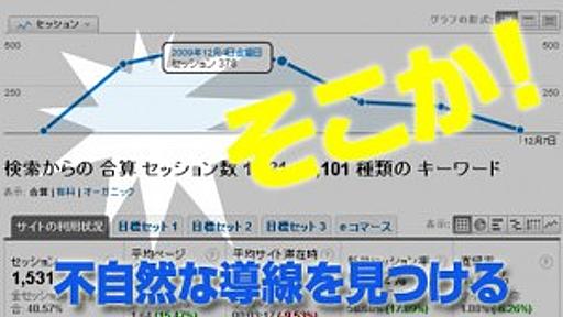 流入キーワードから導線改善できるたった3つの手順