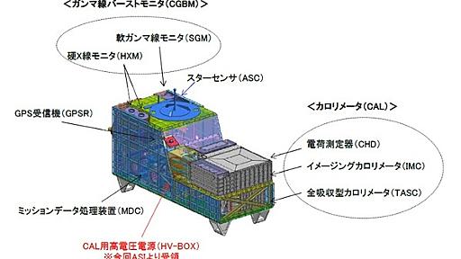 JAXA、イタリア宇宙機関の協力を得て「ガンマ線観測装置」を開発 | レスポンス（Response.jp）