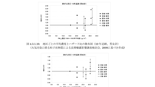 あの娘ぼくがiPadでプレゼンしたらどんな顔するだろう - Take a Risk：林岳彦の研究メモ