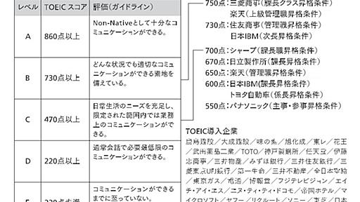 あなたの人生にかかわる衝撃的事実リスト【英語編】