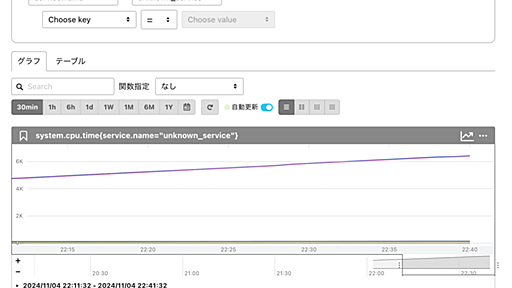 ASUS のルーター RT-AX86U で OpenTelemetry Collector を動かす - inommm’s diary