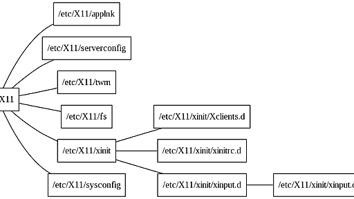 ruby-graphviz で遊んでみる - harry’s memorandum