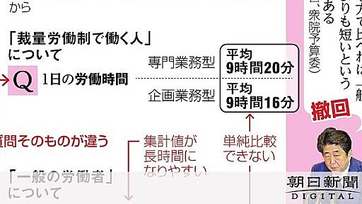 「最長残業」根拠に首相答弁　残業データ、違う質問比較：朝日新聞デジタル