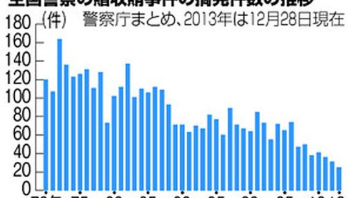 警察、捜査の仕方忘れた？　贈収賄摘発２５件だけ：朝日新聞デジタル