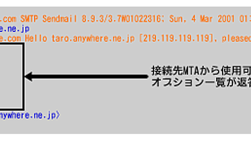 SMTP（Simple Mail Transfer Protocol）～後編