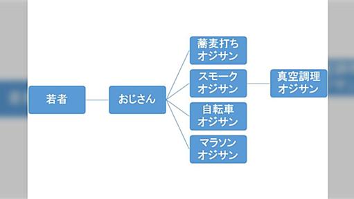 おじさんの趣味をまとめた『おじさんの進化図』が話題！蕎麦打ちおじさん、自転車おじさん、バイクおじさんからハーレージジイへ…