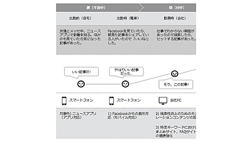 UXのプロがアドバイス「Web担のサイトはこう変えるべし」――やってみました「UX診断」 | Web担当者Forum