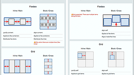 最近主流になっている、CSS GridやFlexboxでコンテナ内の要素を揃えるテクニックのまとめ