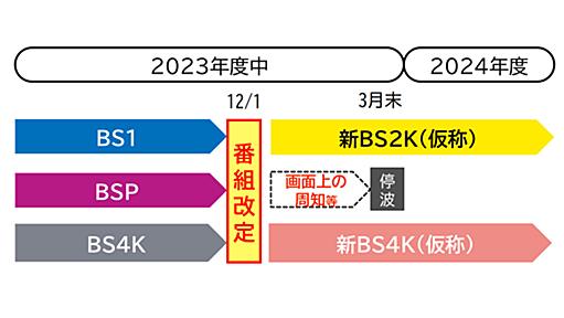 NHK「“BSプレミアムがなくなる”は誤解」。人気番組は新BSでも放送