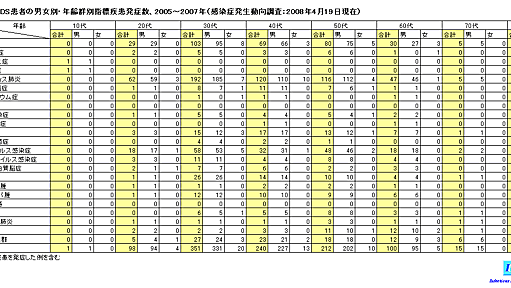 抗HIV治療に関するよくある誤解 | 性道徳だけ教えても性病は予防できない