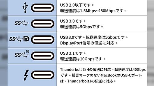 「下手にユニバーサルにしようとしたせいで裏目に出てる」USB Type-C 100本くらい揃えてやる神経衰弱ゲーム、違いが全然分からない無理ゲー