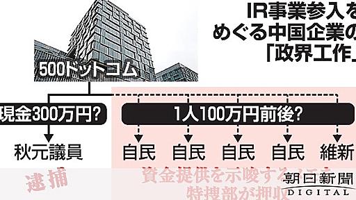 「国会議員５人に現金」中国企業側が供述　ＩＲ汚職巡り：朝日新聞デジタル