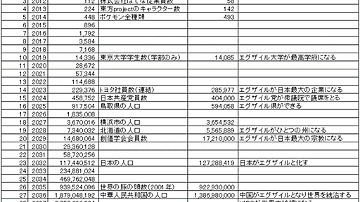 このままのスピードでエグザイルが増えていけば２０４０年に地球は滅亡する。 - orangestarの雑記