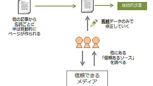 なぜ今までHowtoの総合サイトがなかったのか考察してみた : けんすう日記