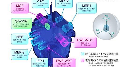 ジオスペース探査衛星「あらせ」（ERG）の定常運用への移行について | 宇宙科学研究所