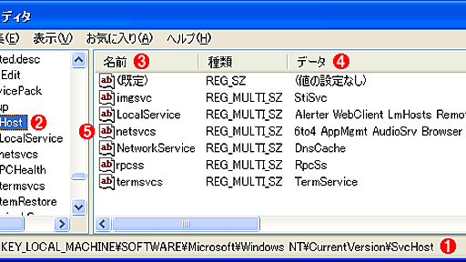 svchost.exeプロセスとは？