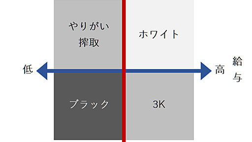 ゼルダとジムとやりがい搾取 - やしお