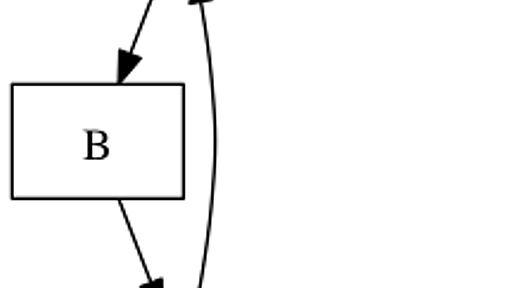 自分の理解を理解する→何をどのように分かっているかを可視化するISM構造学習法の考え方