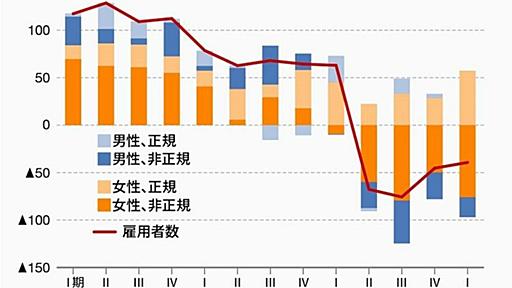 根拠なき緊急事態宣言はもはや人災でしかない