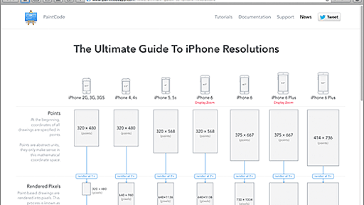 iPhone 6/6 Plusで仕様が複雑になった解像度もコレなら分かりやすい、歴代iPhoneの解像度をまとめたアルティメットガイド