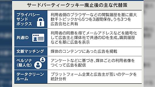 ついに始まったChromeのサードパーティークッキー段階的廃止、今後どうなる「ネット広告への打撃半端ないのでは」