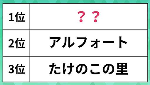 人気の「チョコ菓子」ランキング。たけのこの里、アルフォート、ポッキーを抑えた1位は定番の“あれ”だった【2024年上半期回顧】